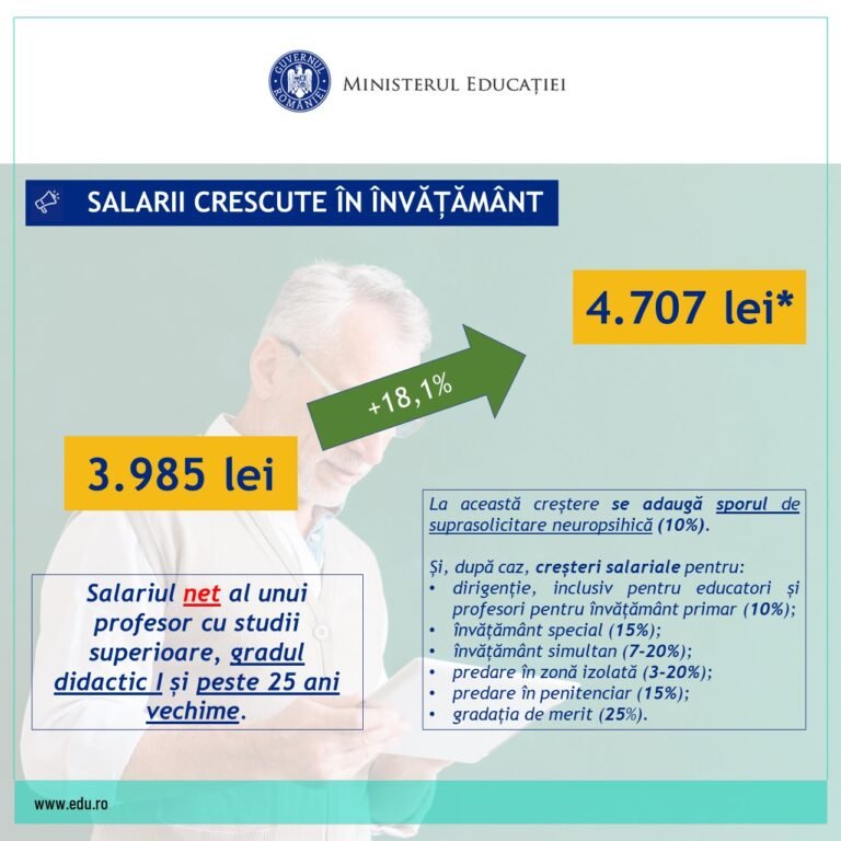 Cu cât va crește salariul profesorilor, după adoptarea ordonanței de astăzi?