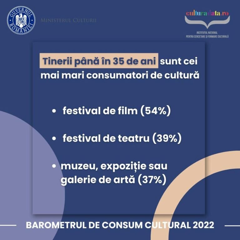 Raluca Turcan: „Tinerii până în 35 de ani sunt cei mai mari consumatori de cultură”!